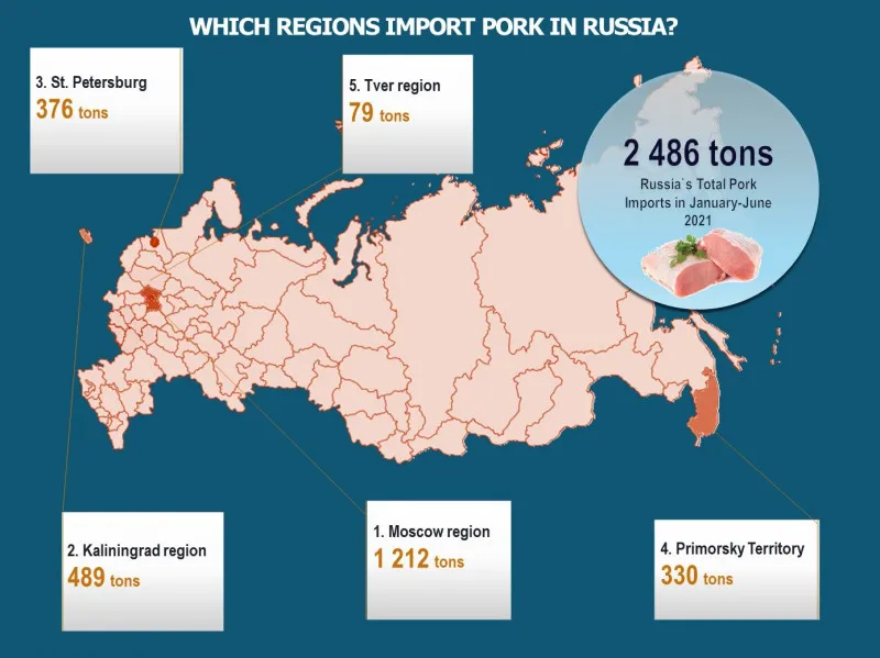 Not enough domestic pork - Who buys pork abroad?