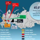 Top 10 Russian regions with the largest poultry herd