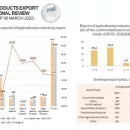 Russian Agro Export