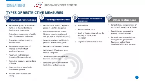 Russia: Sanctions & Countermeasures