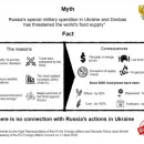 Myths & Facts: Russia's special military operation in Ukraine and Donbas has threatened the world's food supply