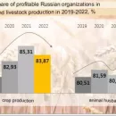BEFL: Fewer profitable companies in horticulture, more in livestock